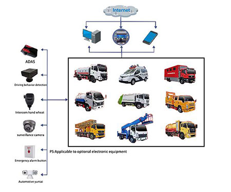 Funciones y accesorios del equipo